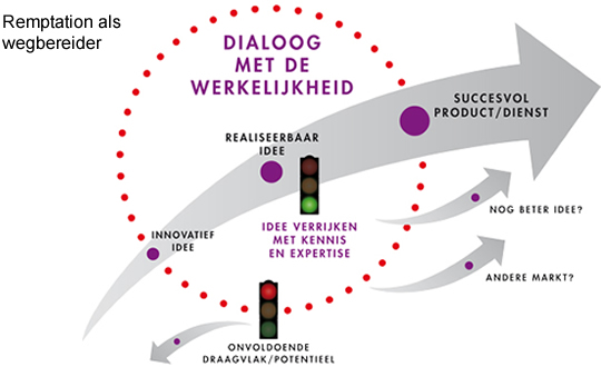 schema dialoog met de werkelijkheid